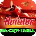 asia cup table Elite v5.4.1