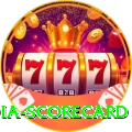 india scorecard Turbo v4.0.2
